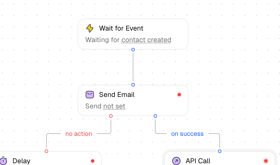 Design your workflow. interface